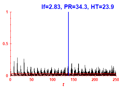 Survival probability